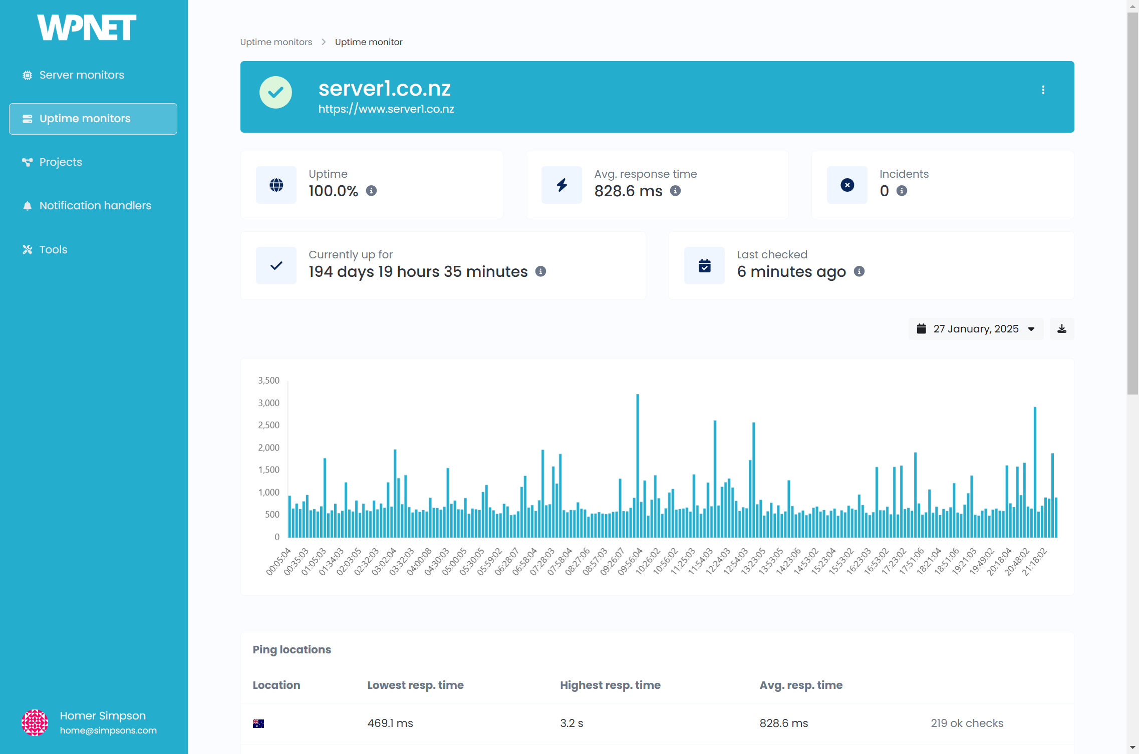 WP Monitor - Uptime Monitor